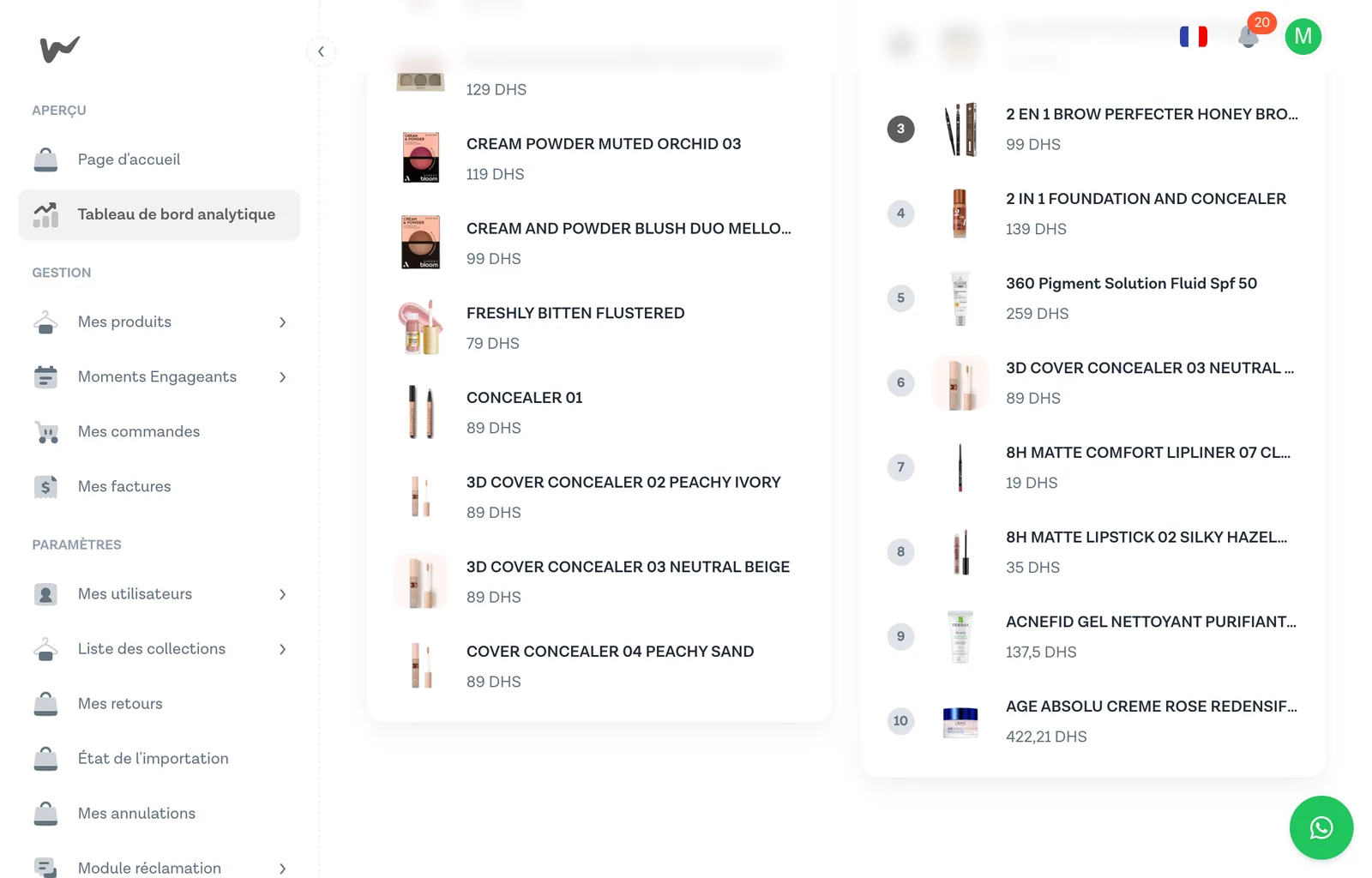Produits les plus consultés — vue historique complète